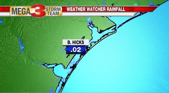 Rockport Texas Rain Amount